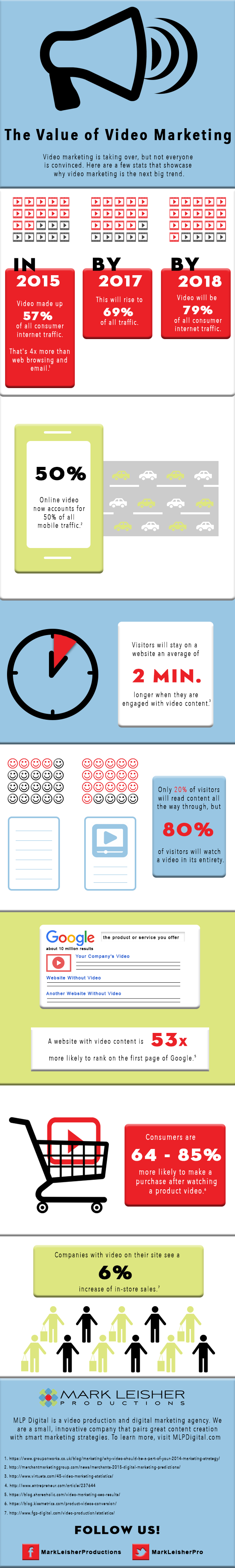 The Value of Video Marketing